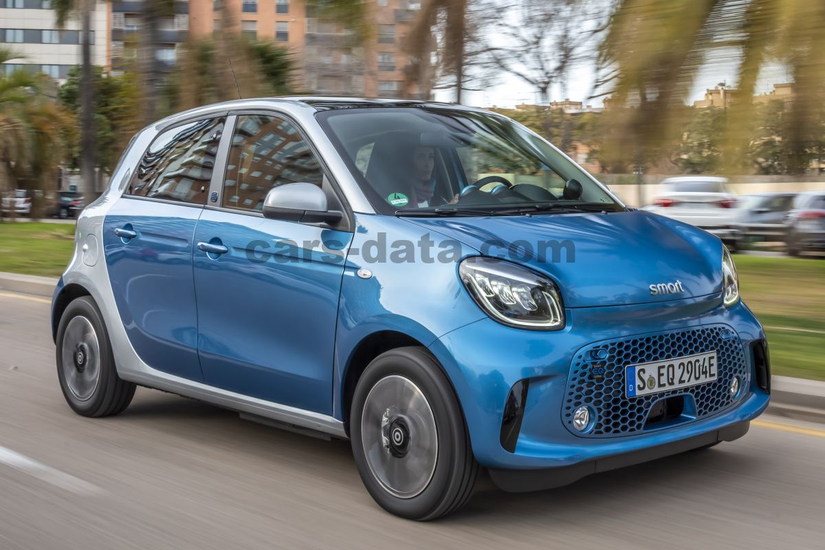 Smart forfour