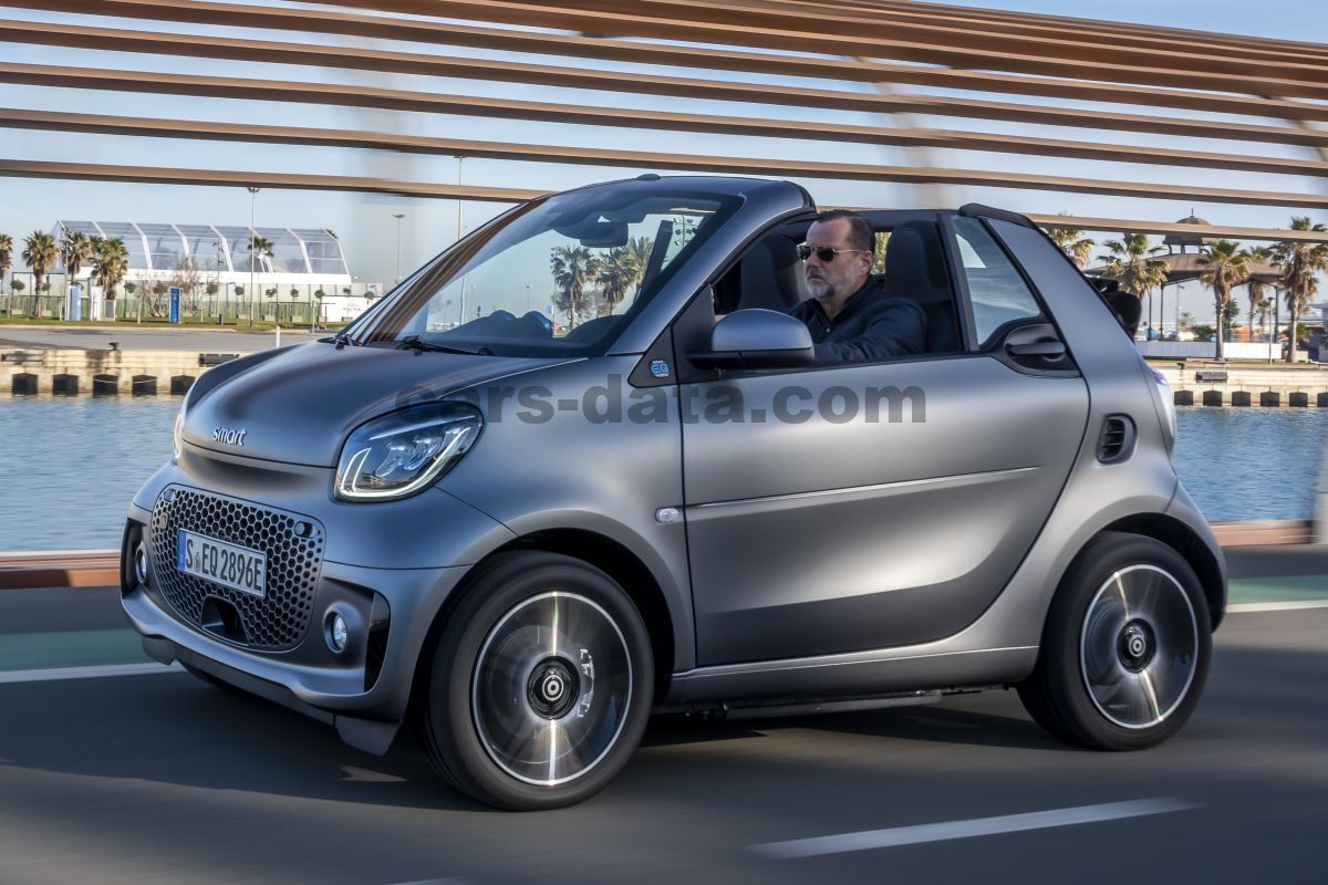 Smart fortwo cabrio